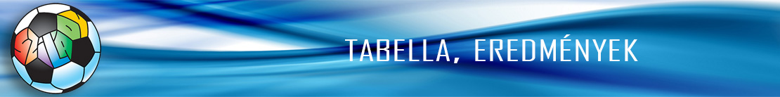 szilady-kupa-tabella